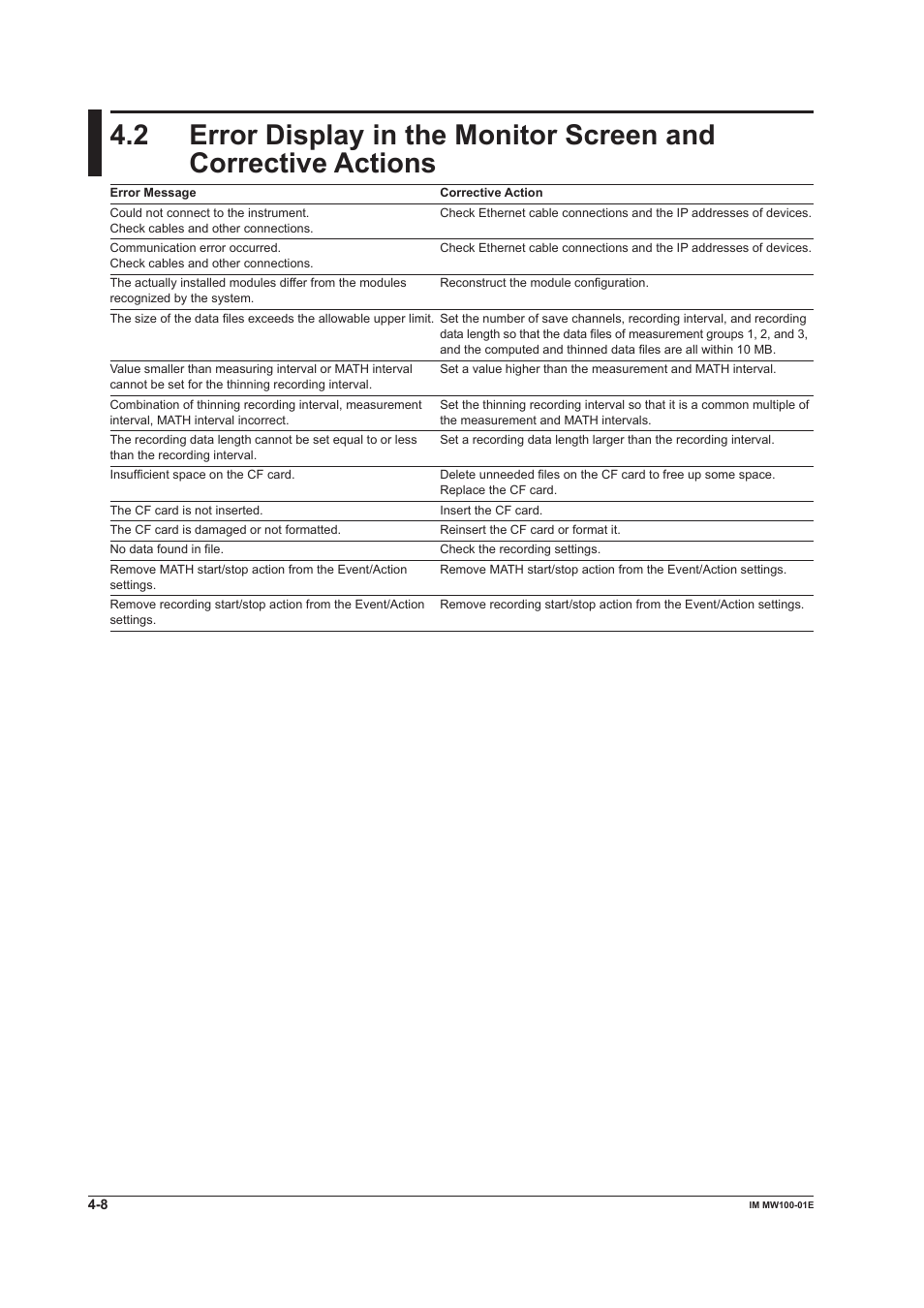 Yokogawa Standalone MW100 User Manual | Page 200 / 305