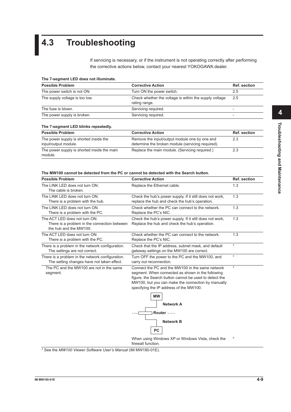 3 troubleshooting, Troubleshooting -9, App index | Yokogawa Standalone MW100 User Manual | Page 201 / 305