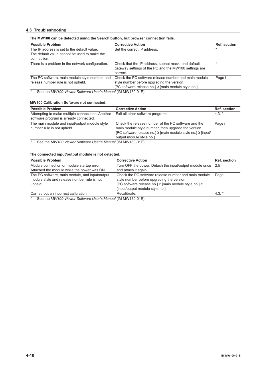 Yokogawa Standalone MW100 User Manual | Page 202 / 305