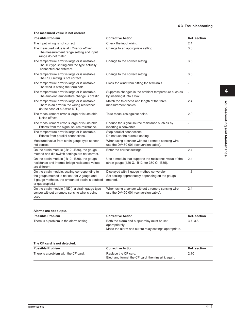 App index | Yokogawa Standalone MW100 User Manual | Page 203 / 305