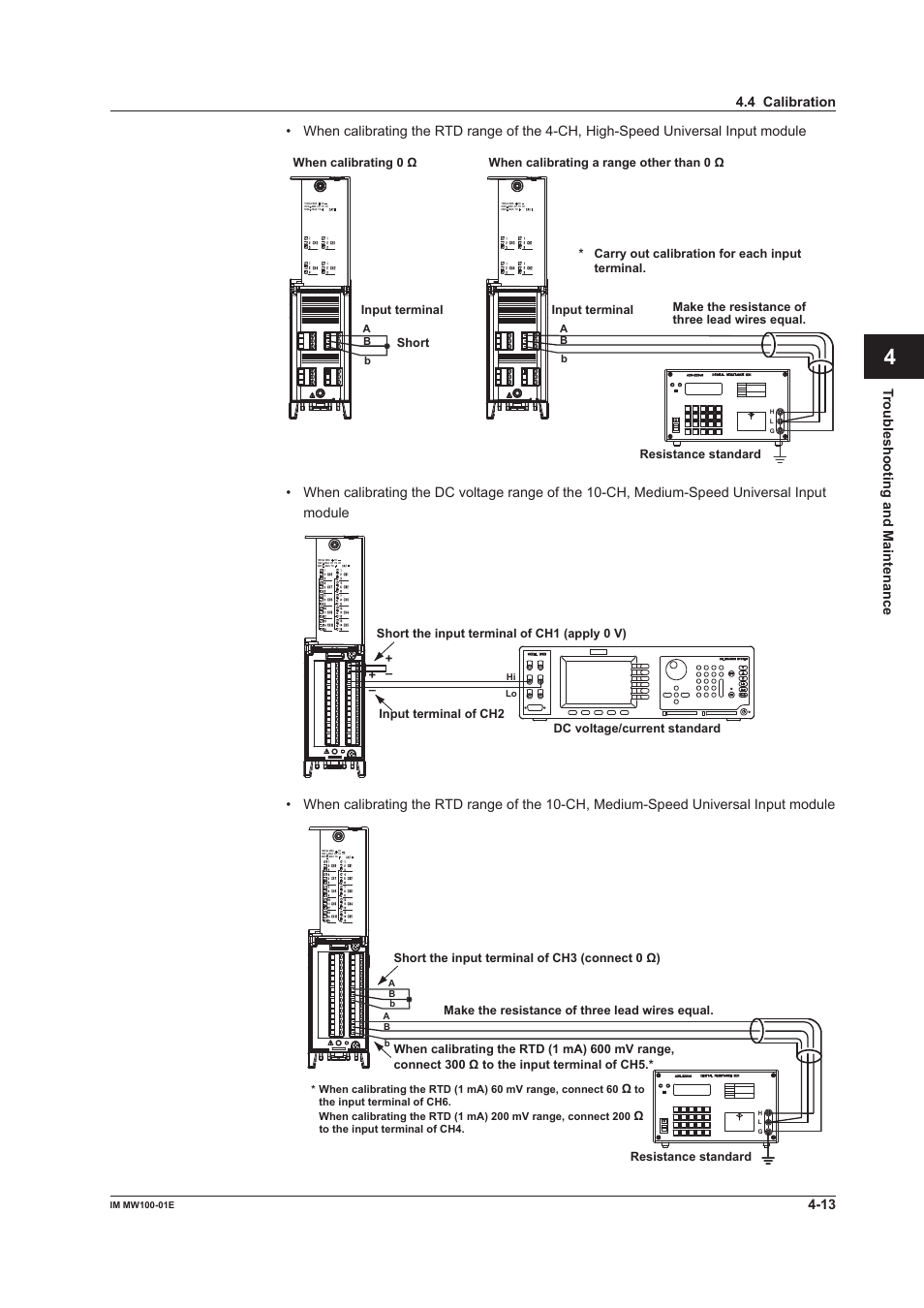 App index | Yokogawa Standalone MW100 User Manual | Page 205 / 305