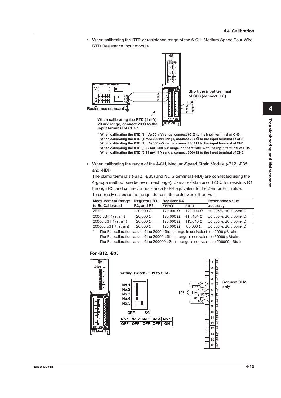 App index | Yokogawa Standalone MW100 User Manual | Page 207 / 305