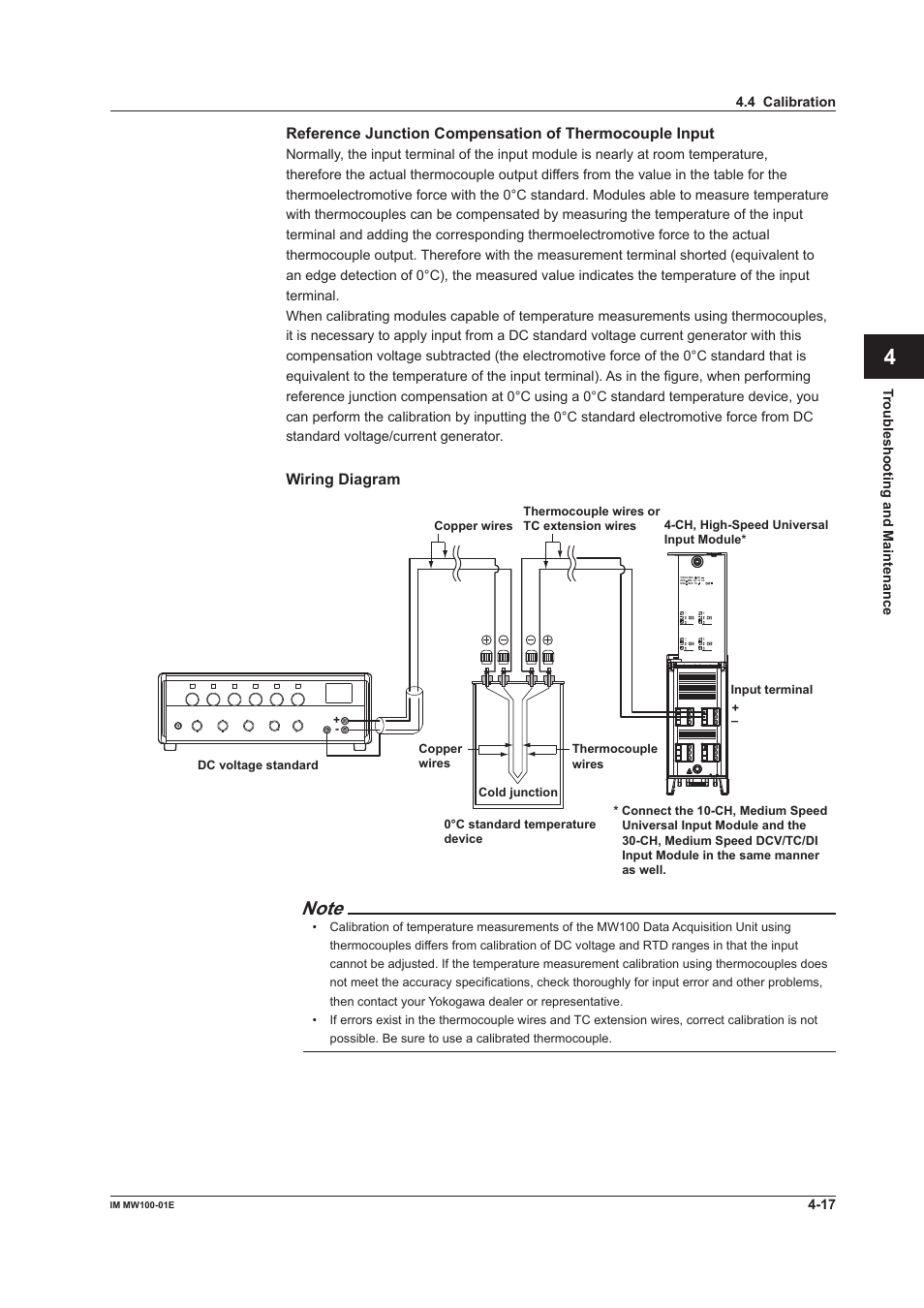 App index | Yokogawa Standalone MW100 User Manual | Page 209 / 305