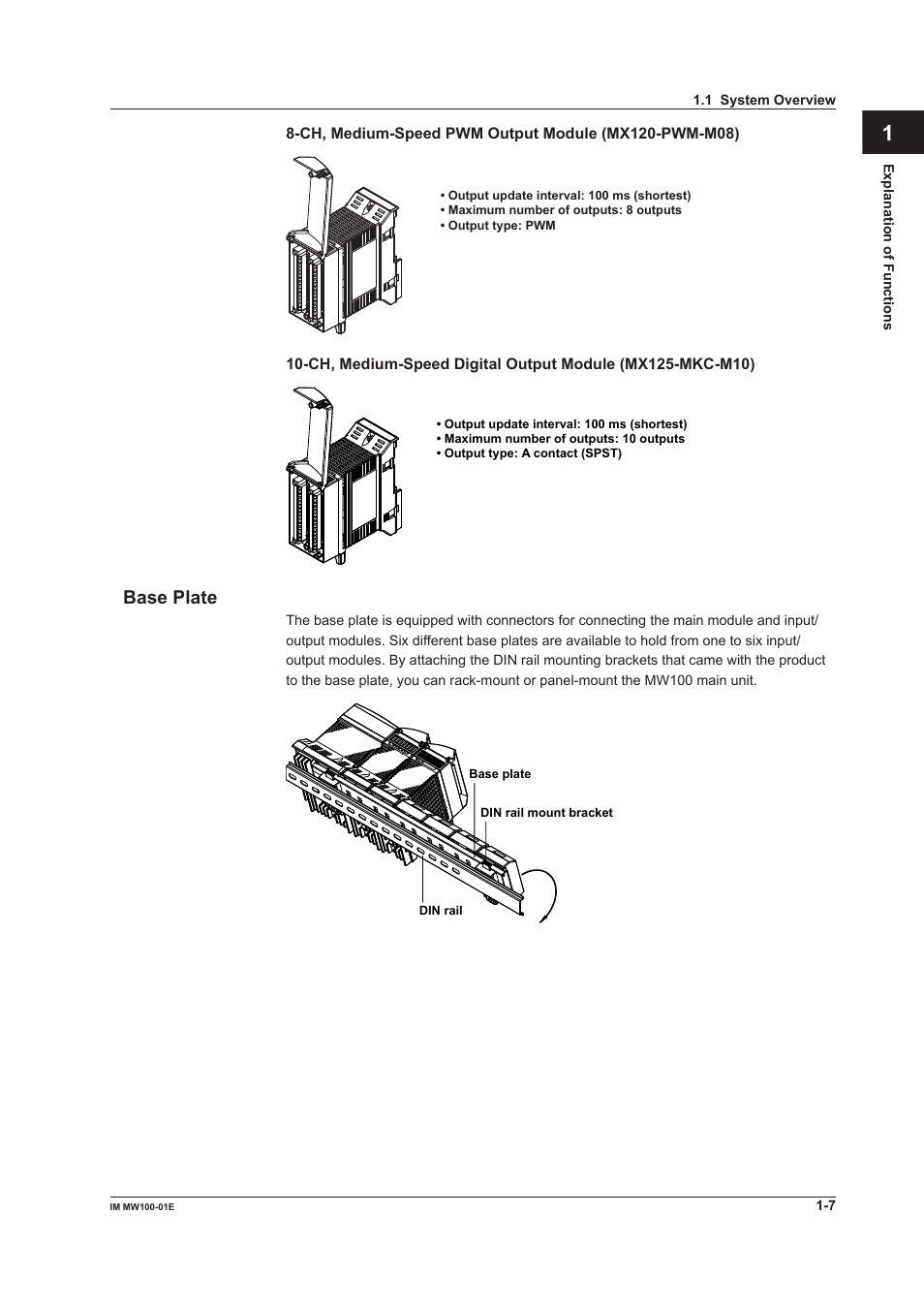 Base plate, Base plate -7, App index | Yokogawa Standalone MW100 User Manual | Page 21 / 305