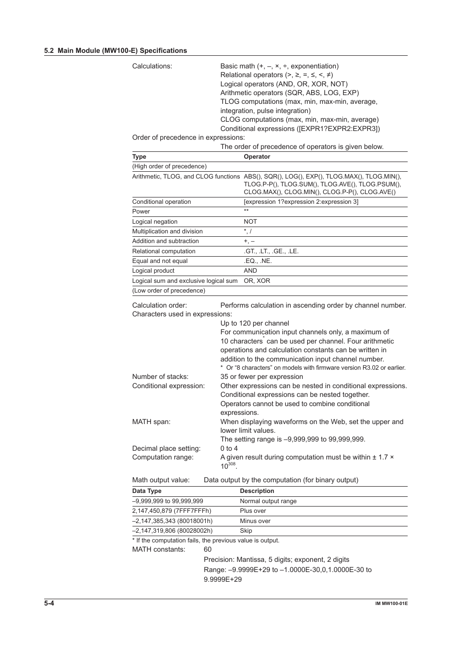 Yokogawa Standalone MW100 User Manual | Page 217 / 305