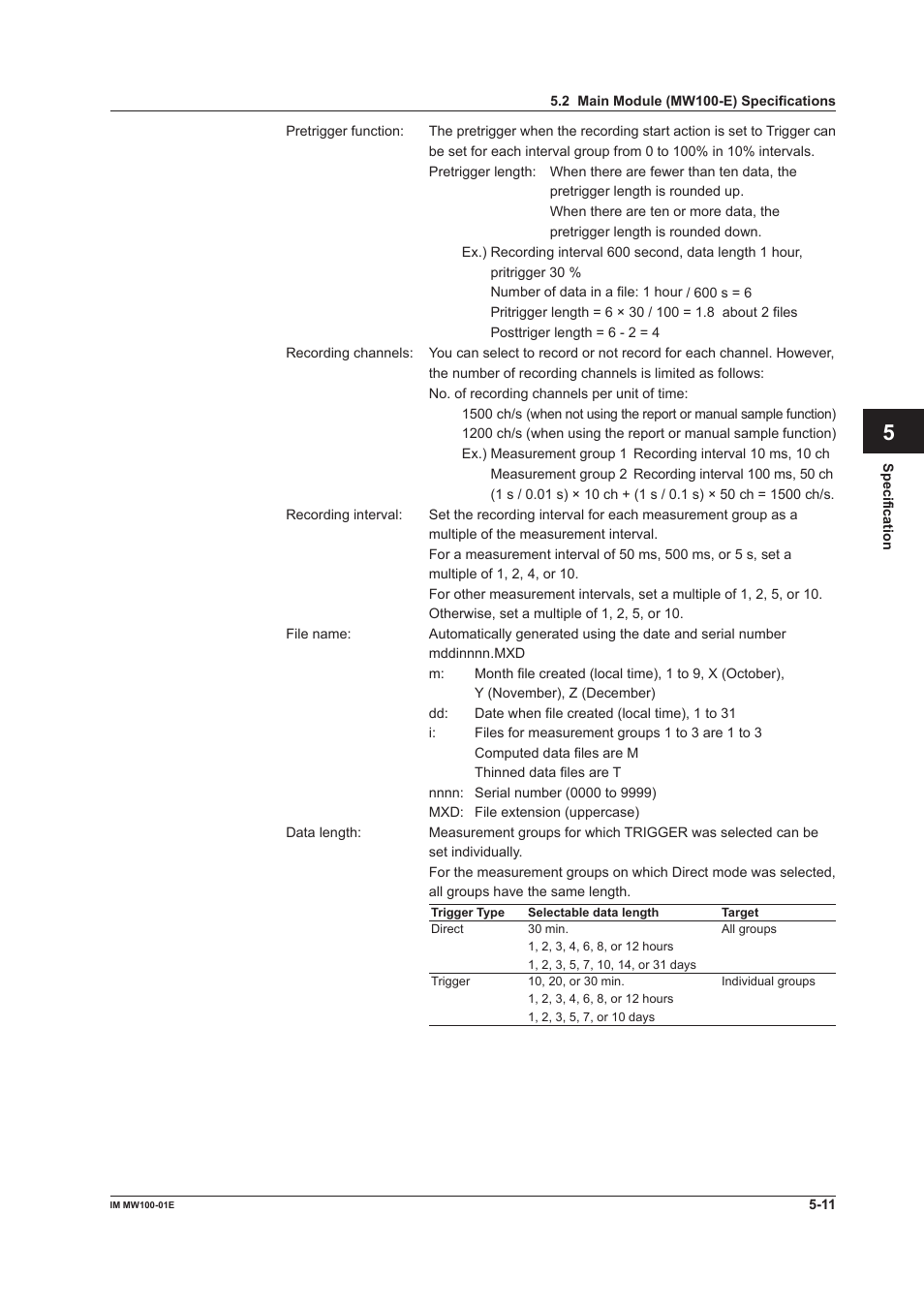 App index | Yokogawa Standalone MW100 User Manual | Page 224 / 305