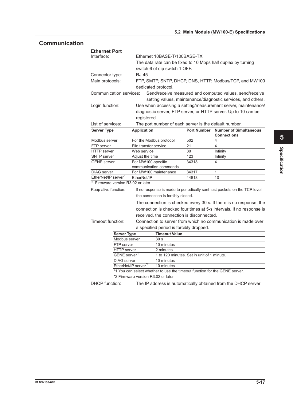 Communication, Communication -17, App index communication | Yokogawa Standalone MW100 User Manual | Page 230 / 305