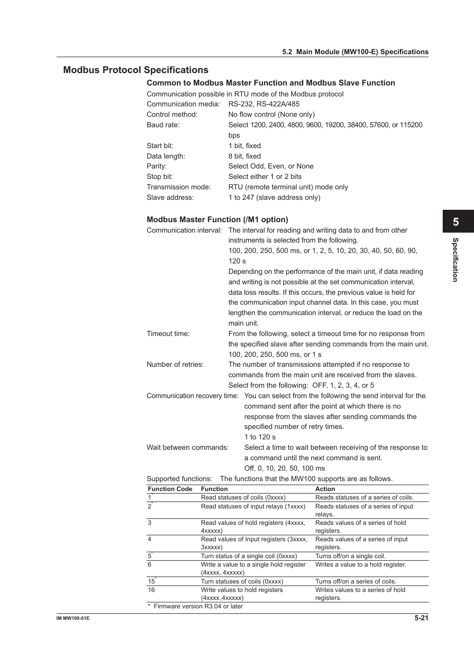 Modbus protocol specifications, Modbus protocol specifications -21, App index modbus protocol specifications | Yokogawa Standalone MW100 User Manual | Page 234 / 305