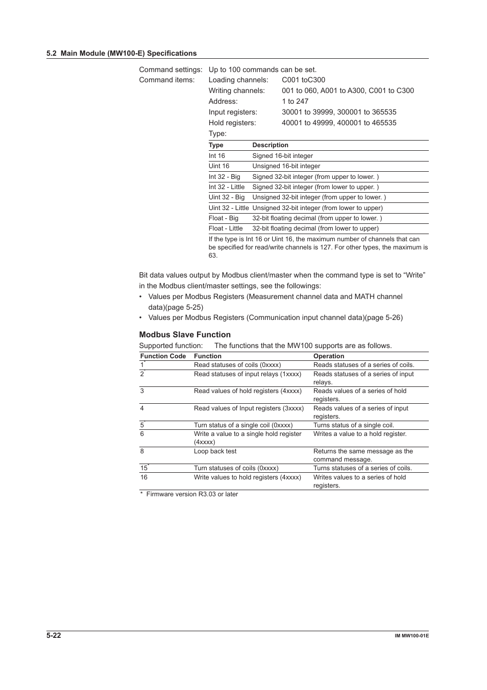 Modbus slave function | Yokogawa Standalone MW100 User Manual | Page 235 / 305