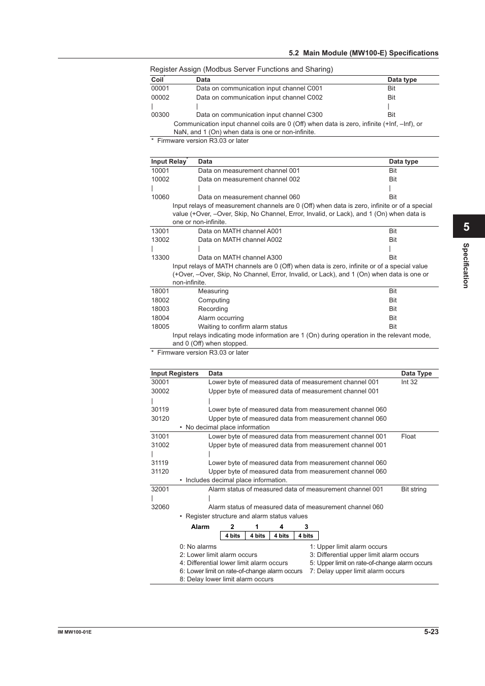 App index | Yokogawa Standalone MW100 User Manual | Page 236 / 305