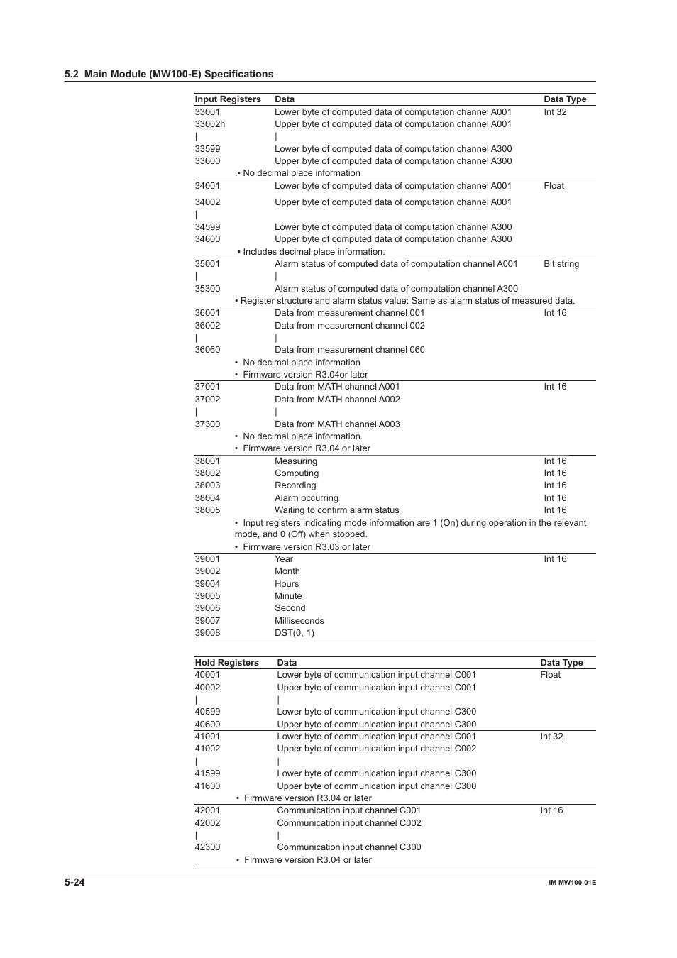 Yokogawa Standalone MW100 User Manual | Page 237 / 305