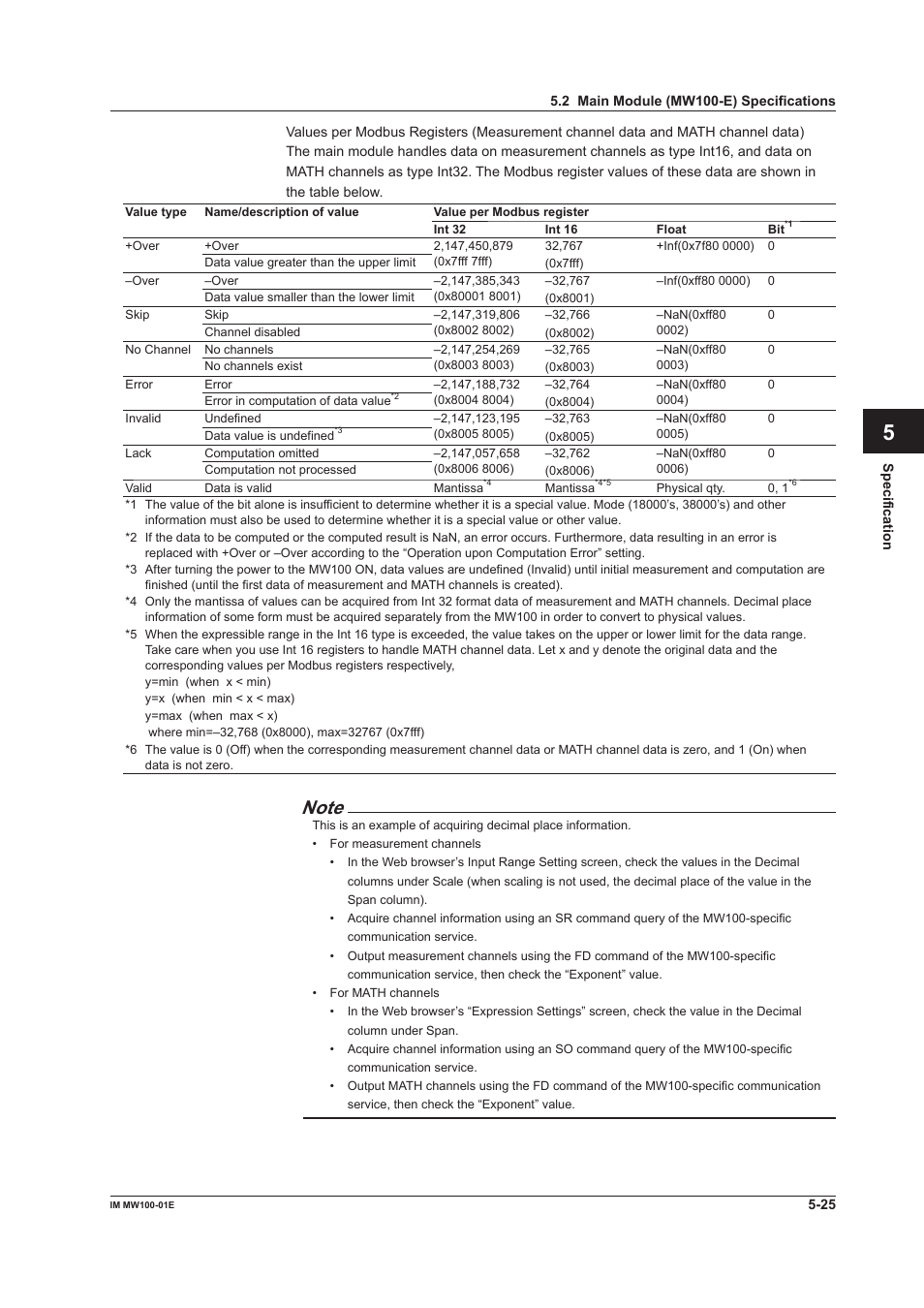 App index | Yokogawa Standalone MW100 User Manual | Page 238 / 305