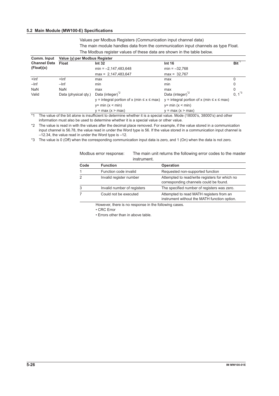 Yokogawa Standalone MW100 User Manual | Page 239 / 305