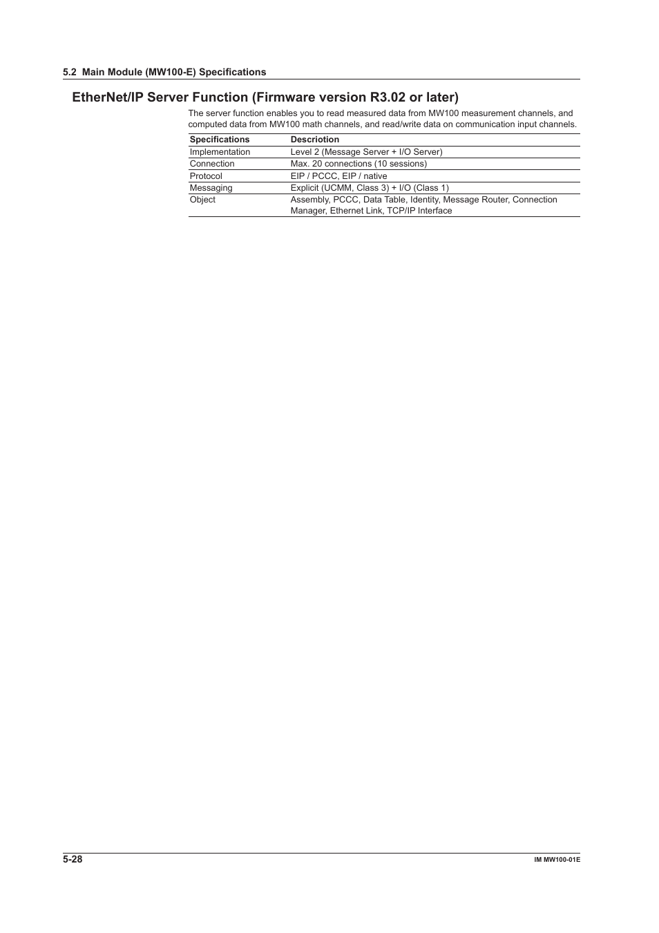 Yokogawa Standalone MW100 User Manual | Page 241 / 305