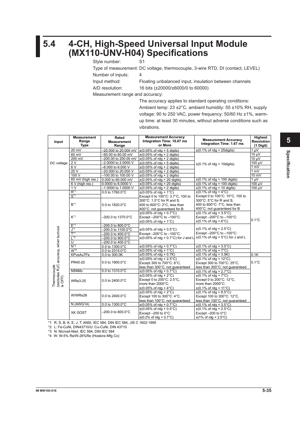 App index | Yokogawa Standalone MW100 User Manual | Page 248 / 305