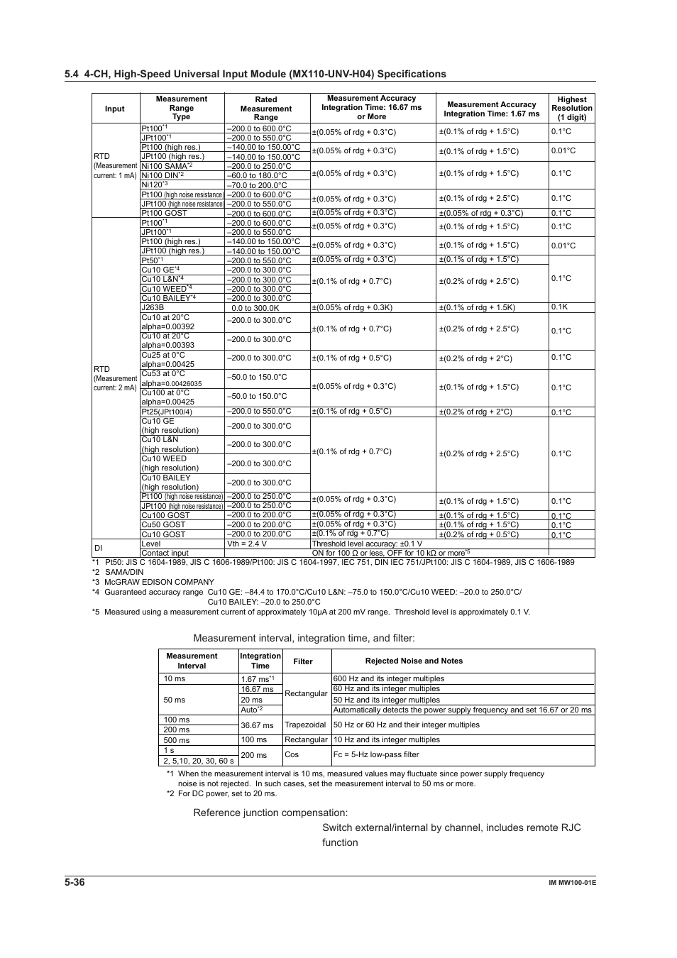 Yokogawa Standalone MW100 User Manual | Page 249 / 305