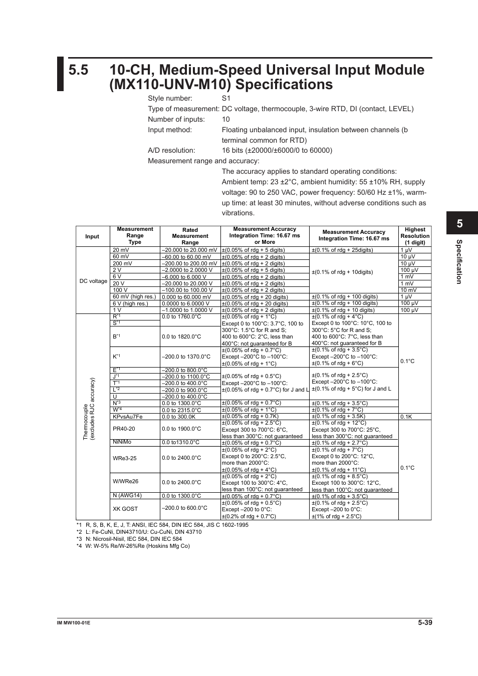 App index | Yokogawa Standalone MW100 User Manual | Page 252 / 305