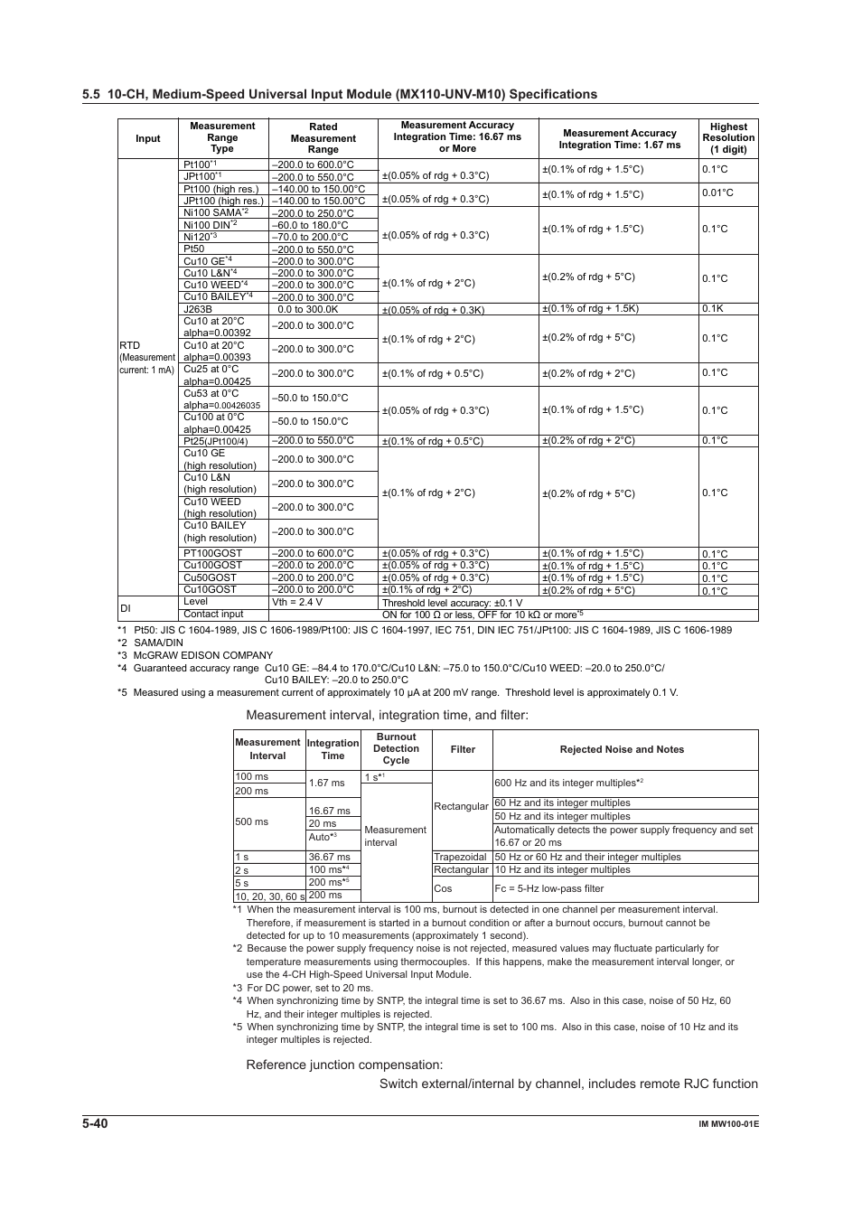 Yokogawa Standalone MW100 User Manual | Page 253 / 305