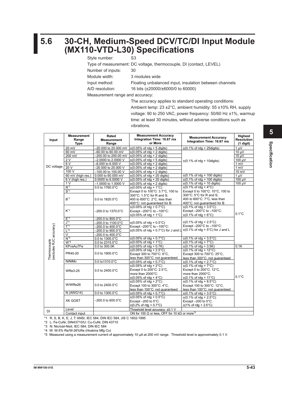 App index | Yokogawa Standalone MW100 User Manual | Page 256 / 305