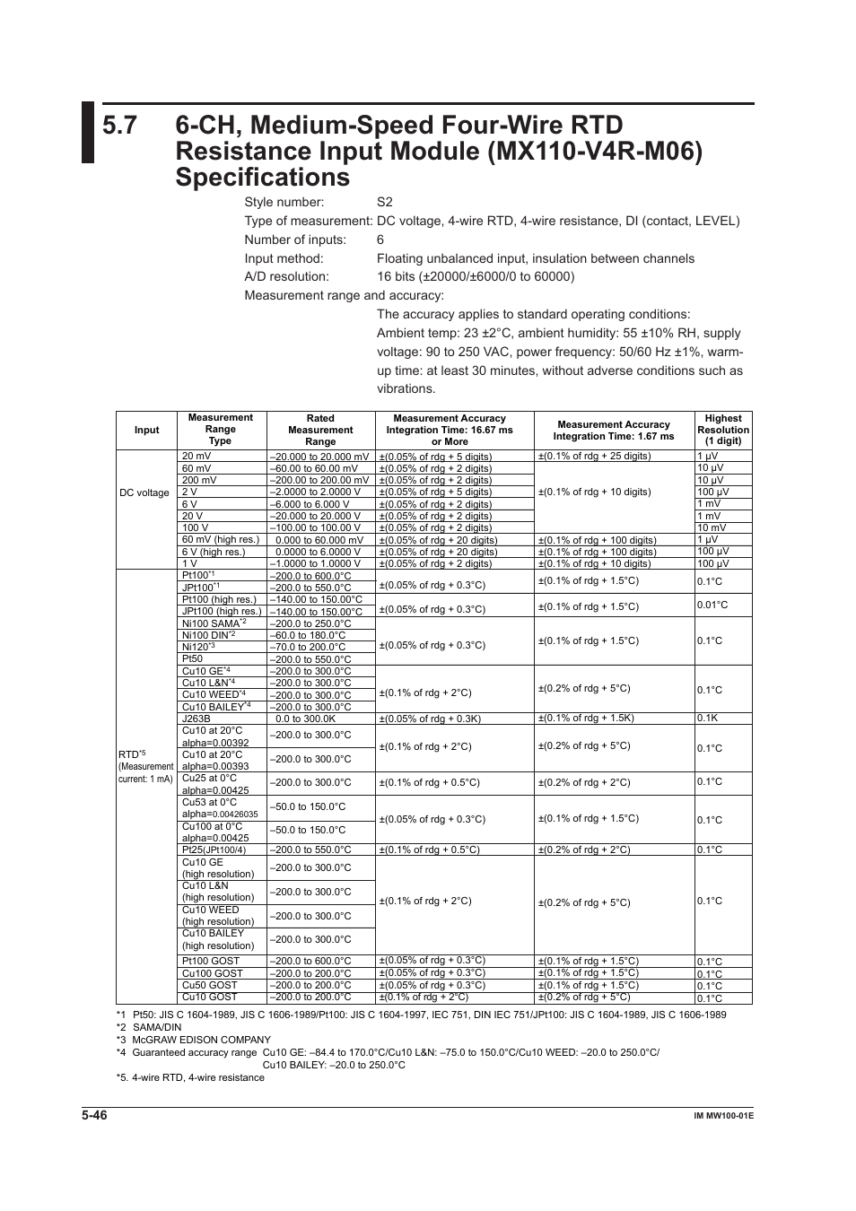 Yokogawa Standalone MW100 User Manual | Page 259 / 305