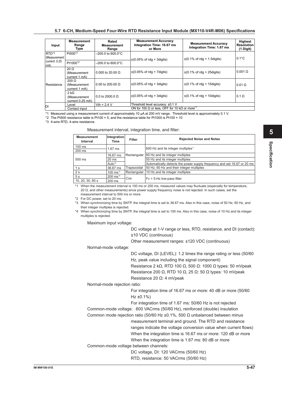 App index | Yokogawa Standalone MW100 User Manual | Page 260 / 305