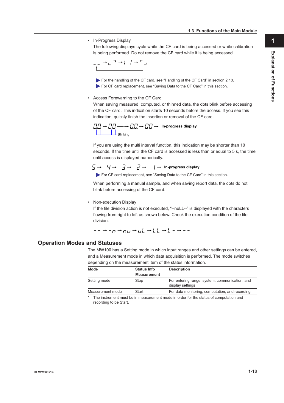 Operation modes and statuses, Operation modes and statuses -13, App index | Yokogawa Standalone MW100 User Manual | Page 27 / 305