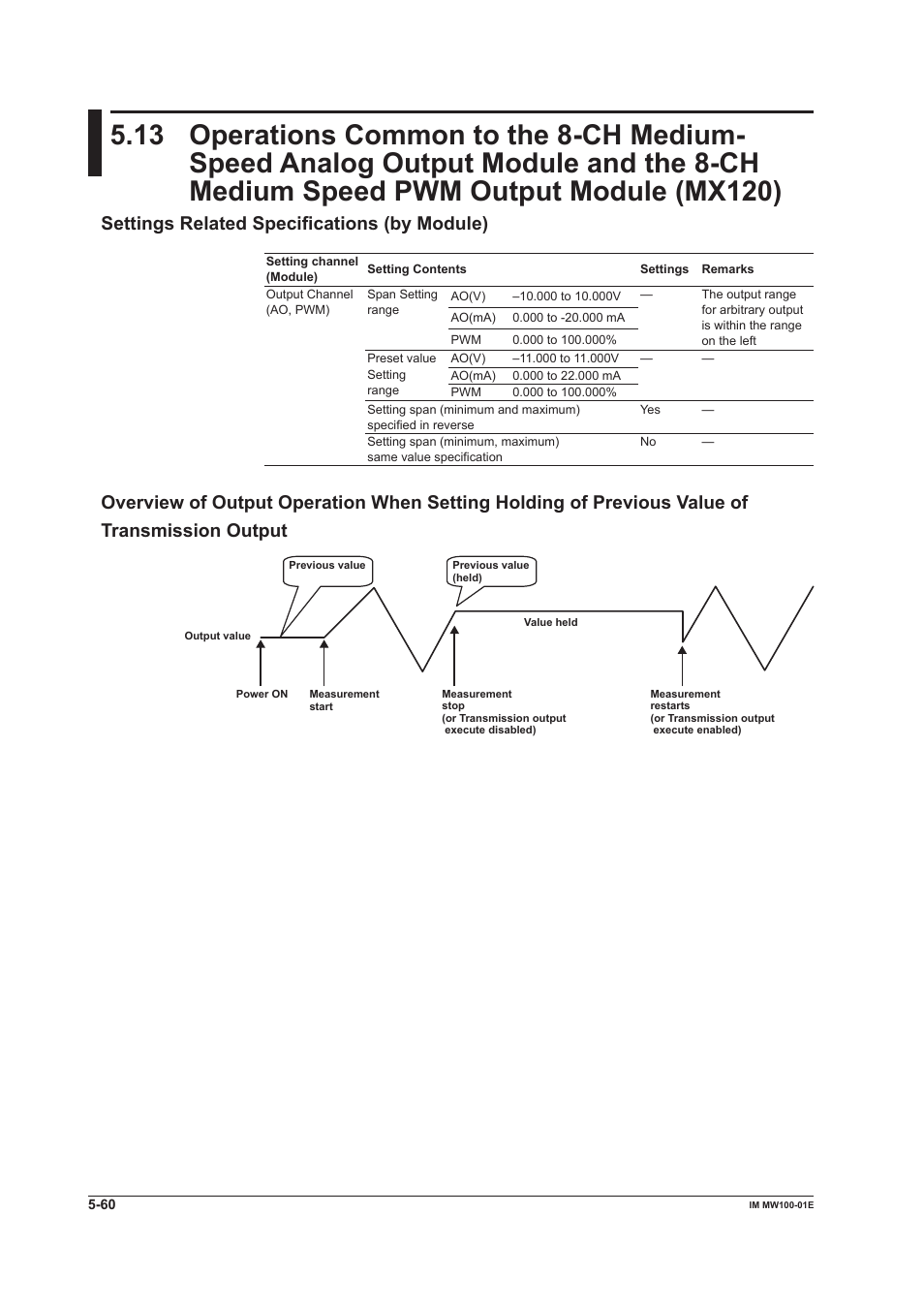 Settings related specifications (by module) | Yokogawa Standalone MW100 User Manual | Page 273 / 305