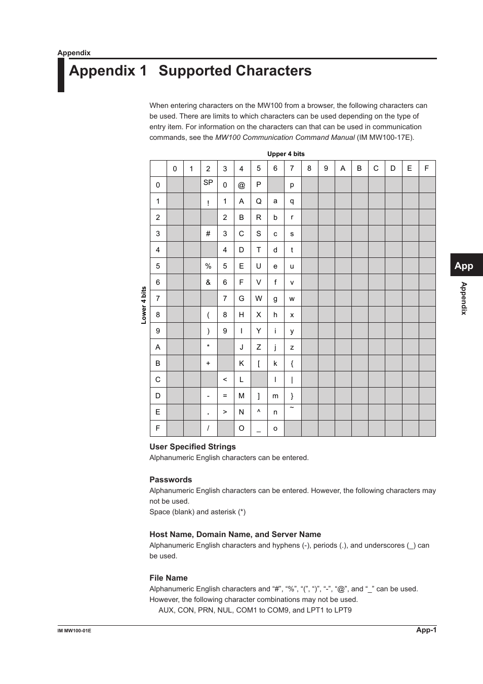 Appendix, Appendix 1 supported characters, App index | Yokogawa Standalone MW100 User Manual | Page 275 / 305