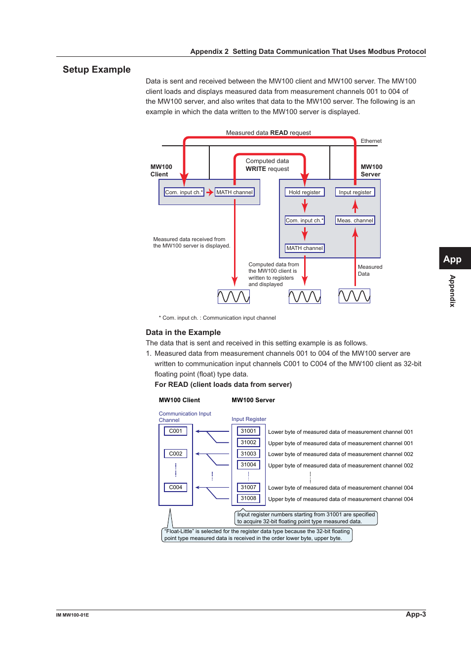 Setup example, App index setup example | Yokogawa Standalone MW100 User Manual | Page 277 / 305