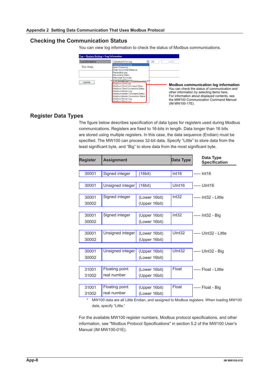 Checking the communication status, Register data types | Yokogawa Standalone MW100 User Manual | Page 282 / 305