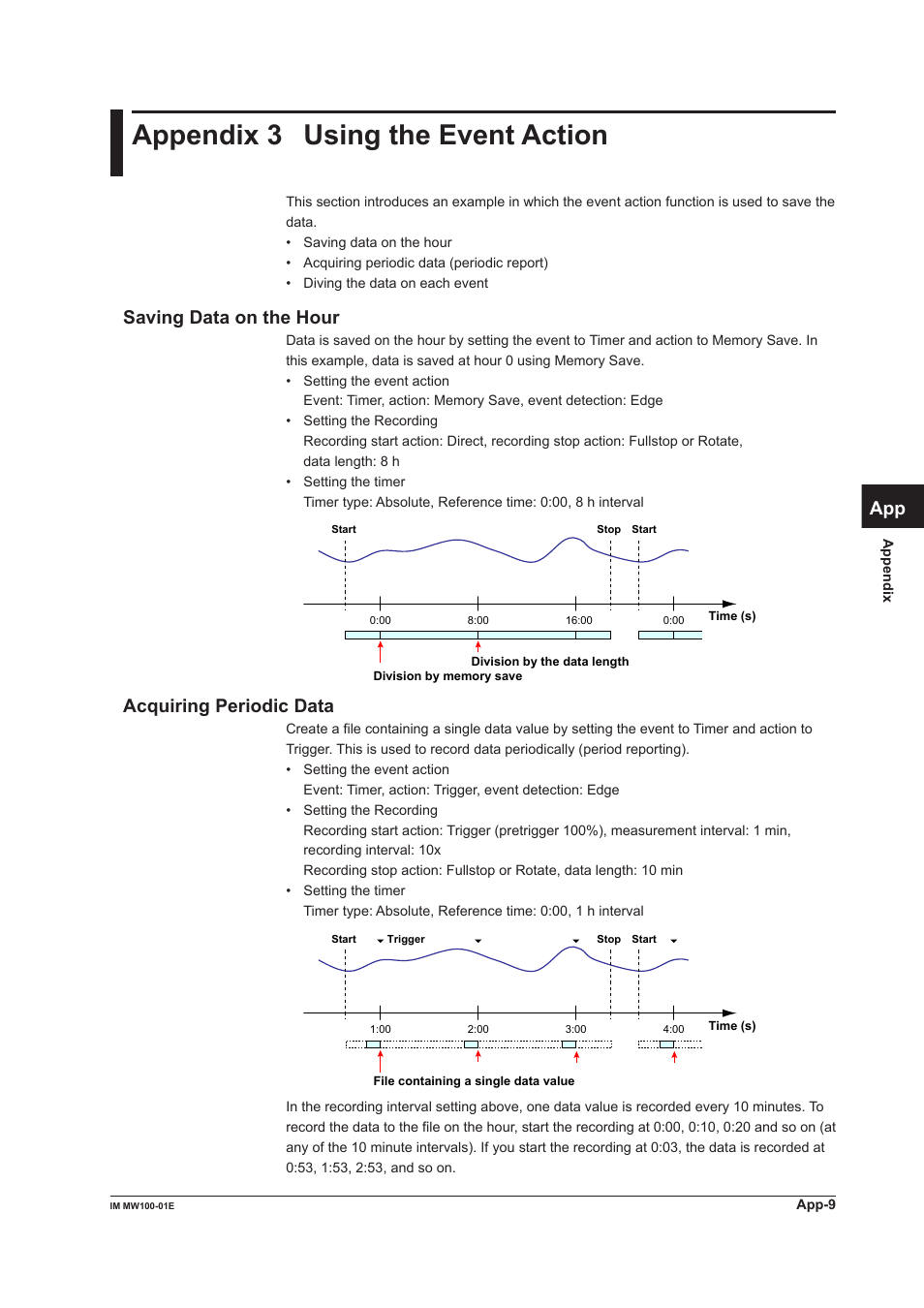 Appendix 3 using the event action, Saving data on the hour, Acquiring periodic data | App index | Yokogawa Standalone MW100 User Manual | Page 283 / 305