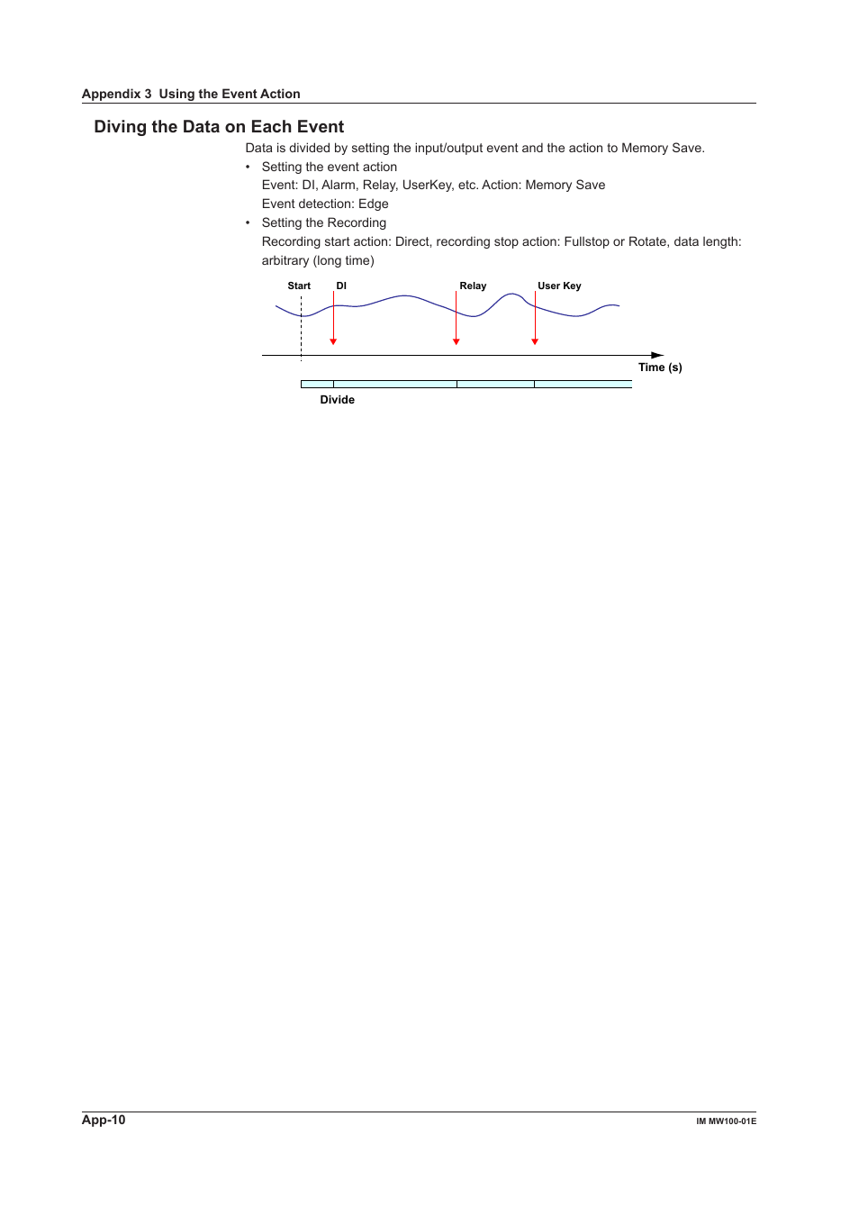 Diving the data on each event | Yokogawa Standalone MW100 User Manual | Page 284 / 305