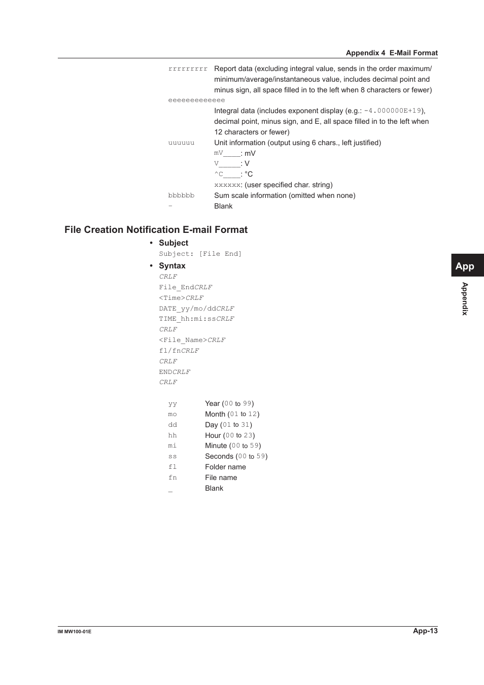 File creation notification e-mail format, App index | Yokogawa Standalone MW100 User Manual | Page 287 / 305