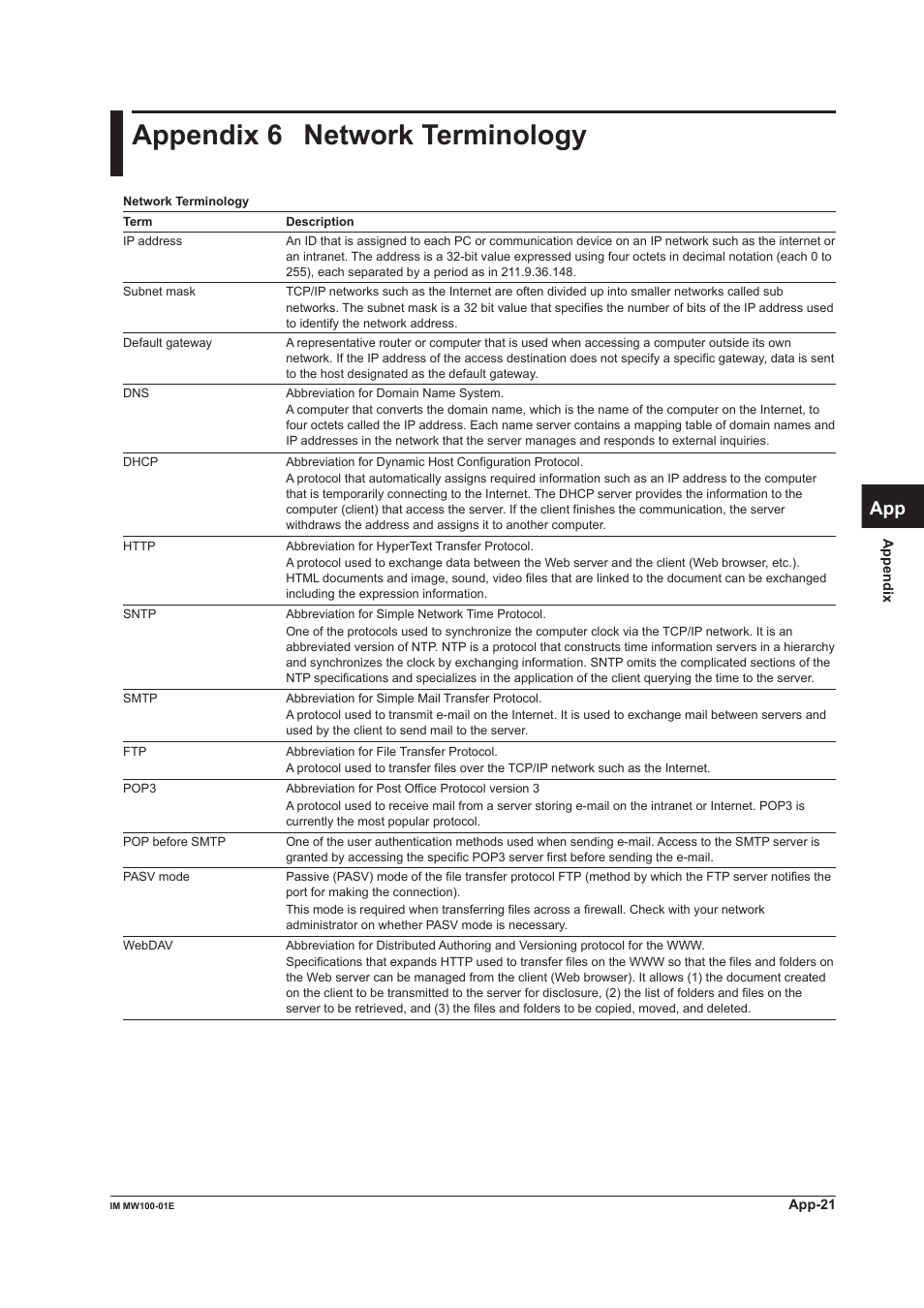 Appendix 6 network terminology, App index | Yokogawa Standalone MW100 User Manual | Page 295 / 305