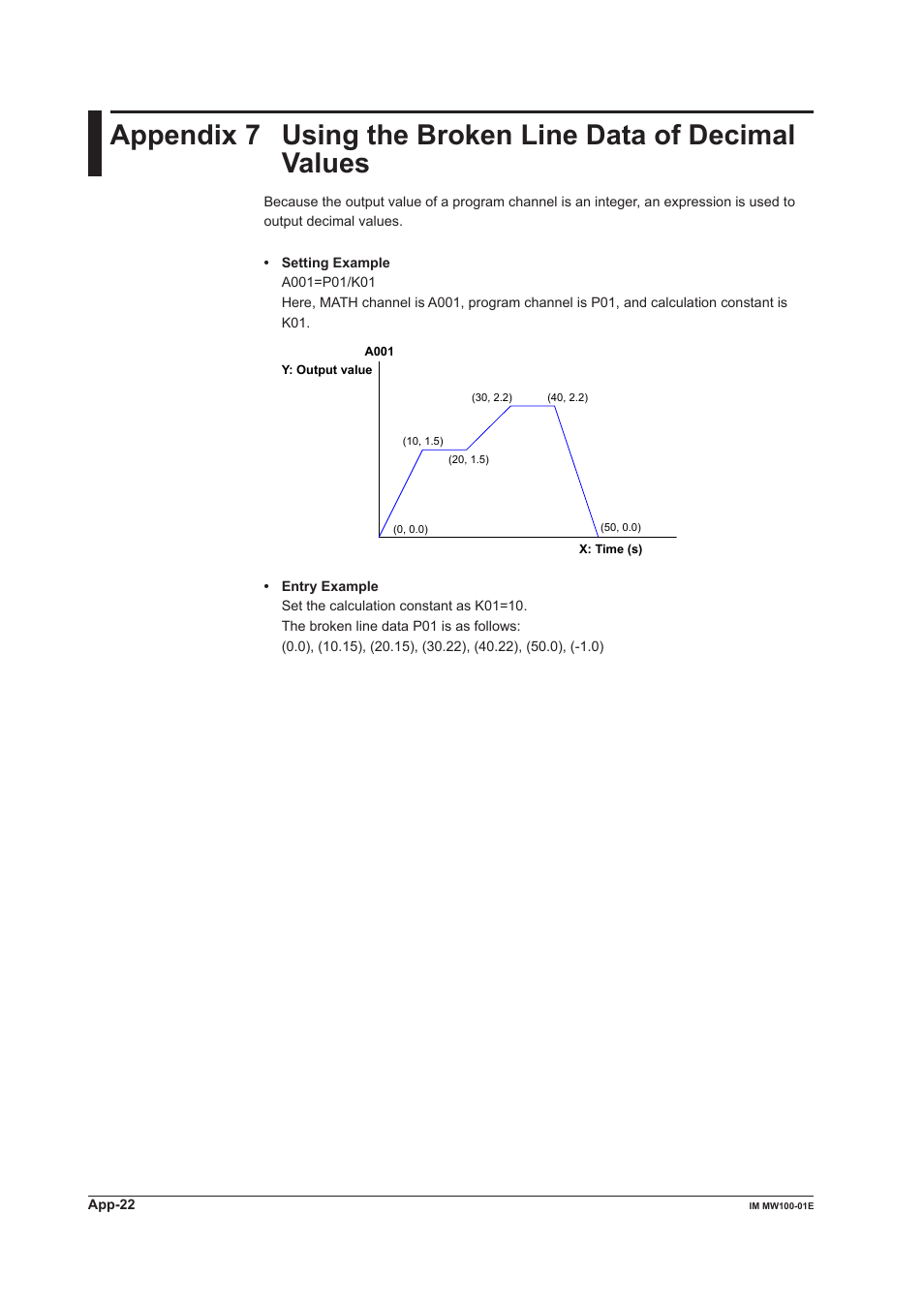 Yokogawa Standalone MW100 User Manual | Page 296 / 305