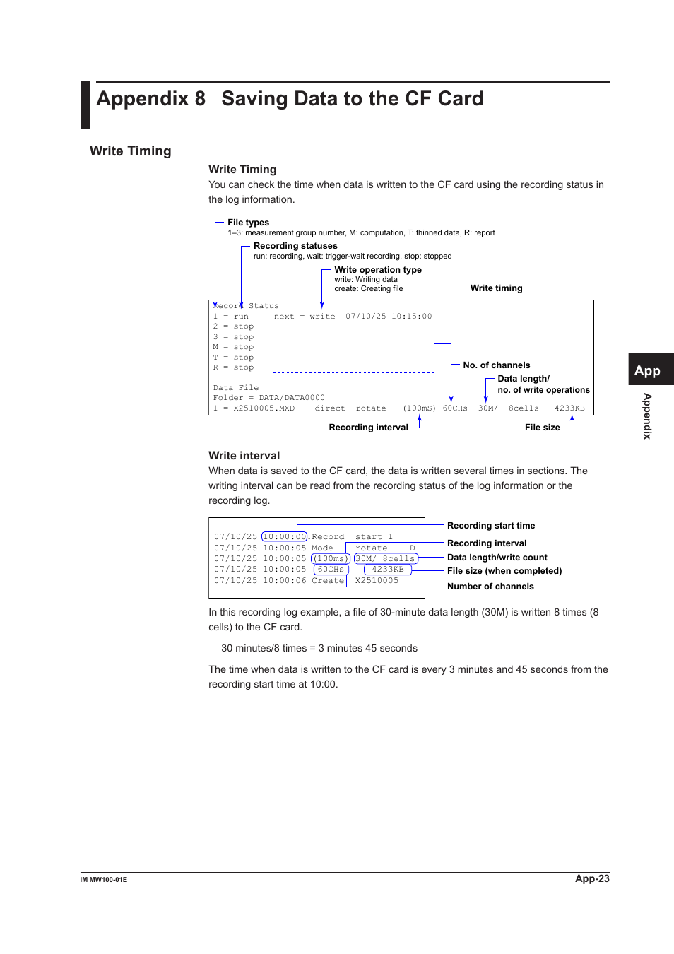 Appendix 8 saving data to the cf card, Write timing, App index | Yokogawa Standalone MW100 User Manual | Page 297 / 305