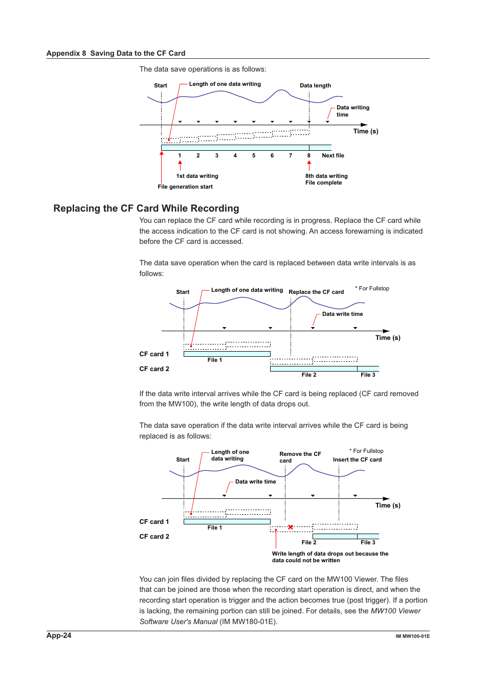 Replacing the cf card while recording | Yokogawa Standalone MW100 User Manual | Page 298 / 305