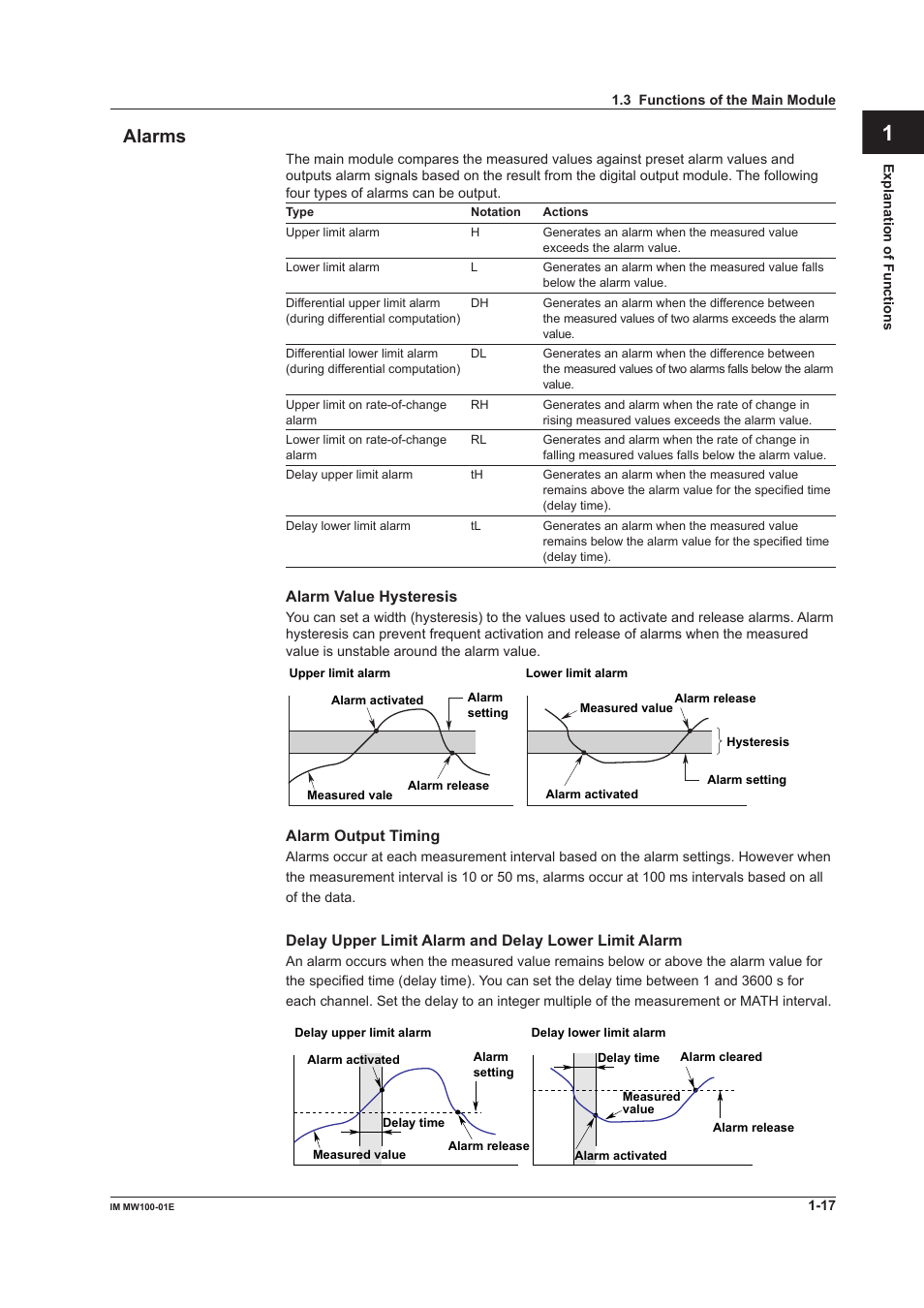 Alarms, Alarms -17, App index alarms | Yokogawa Standalone MW100 User Manual | Page 31 / 305