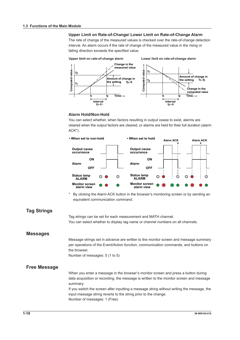 Tag strings, Messages, Free message | Tag strings -18 messages -18 free message -18, Alarm hold/non-hold | Yokogawa Standalone MW100 User Manual | Page 32 / 305