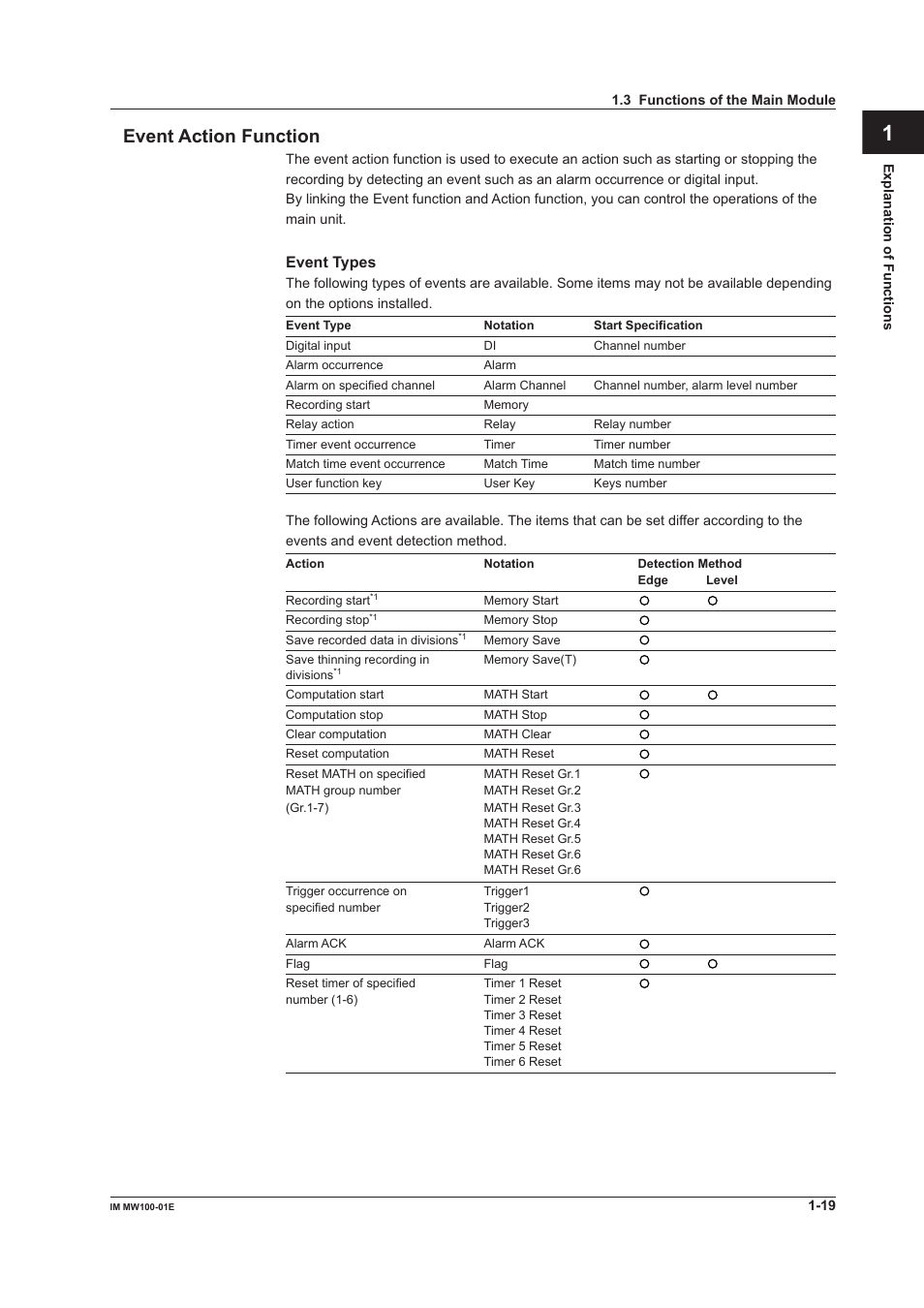 Event action function, Event action function -19, App index event action function | Yokogawa Standalone MW100 User Manual | Page 33 / 305