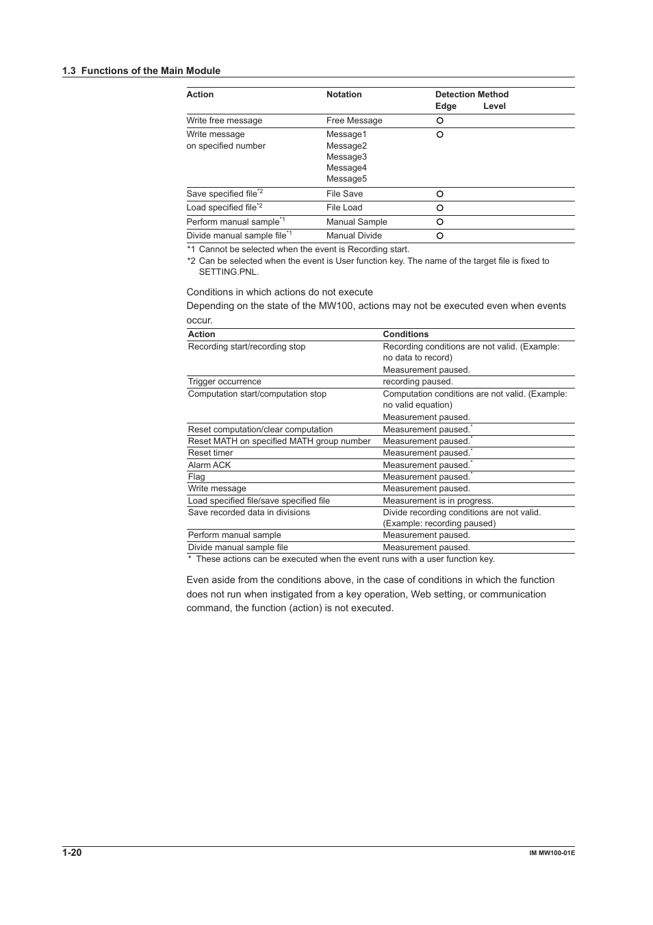 Yokogawa Standalone MW100 User Manual | Page 34 / 305