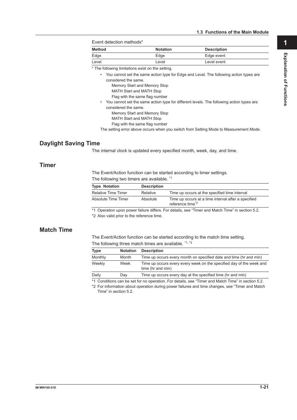 Daylight saving time, Timer, Match time | Daylight saving time -21 timer -21 match time -21, App index | Yokogawa Standalone MW100 User Manual | Page 35 / 305