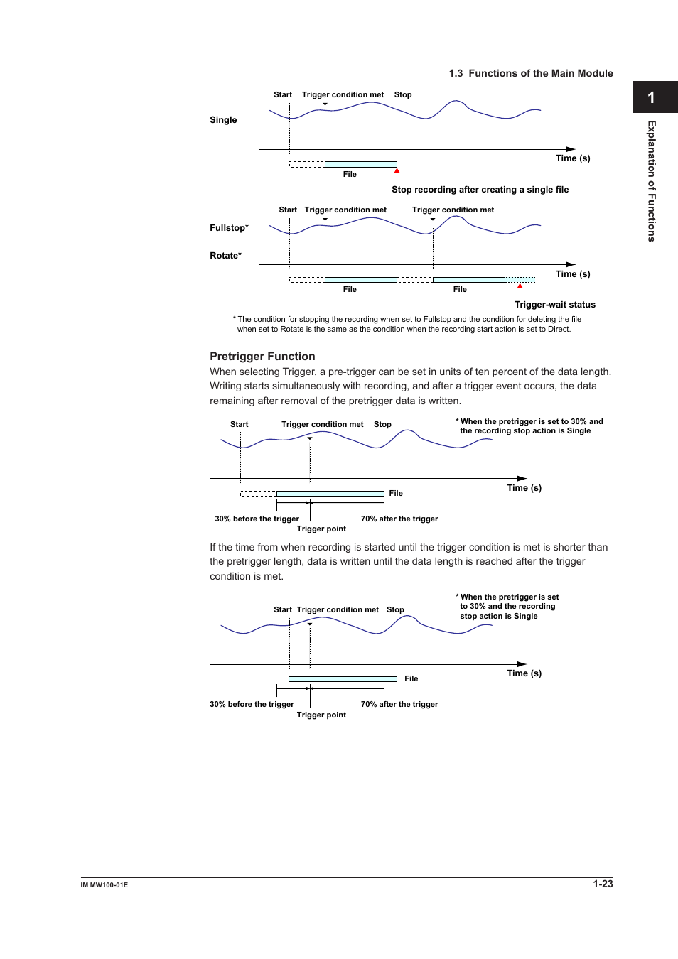 App index | Yokogawa Standalone MW100 User Manual | Page 37 / 305