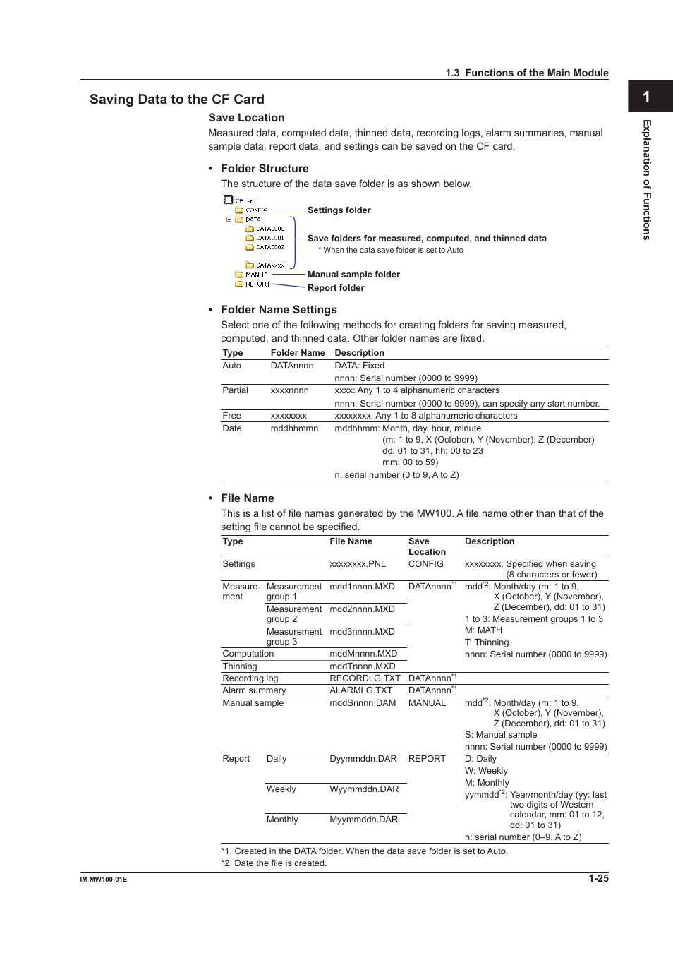 Saving data to the cf card, Saving data to the cf card -25, App index saving data to the cf card | Yokogawa Standalone MW100 User Manual | Page 39 / 305