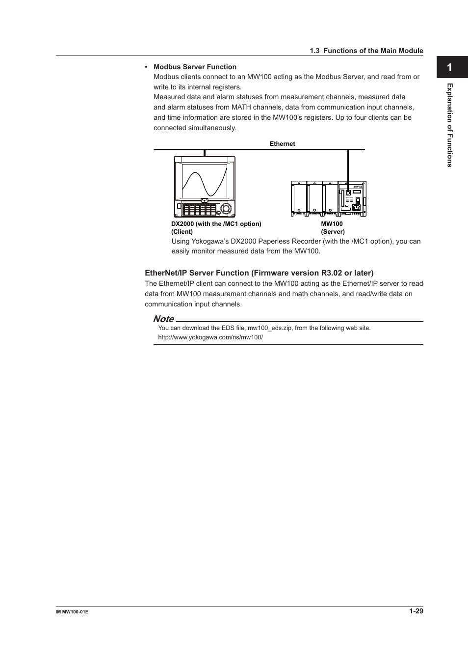 App index | Yokogawa Standalone MW100 User Manual | Page 43 / 305