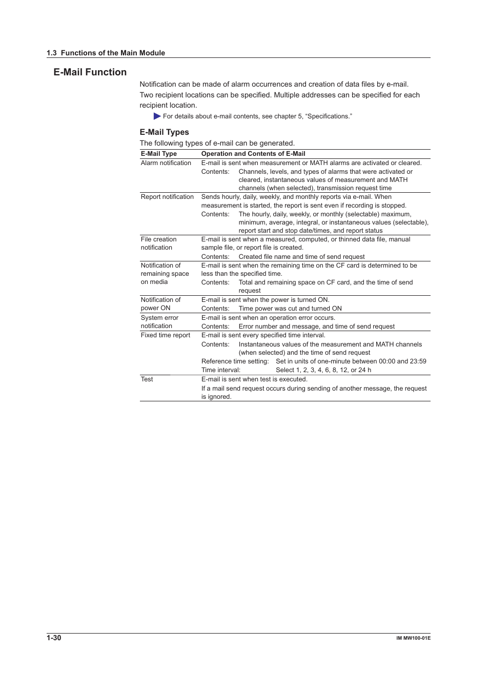 E-mail function, E-mail function -30, E-mail types | Yokogawa Standalone MW100 User Manual | Page 44 / 305