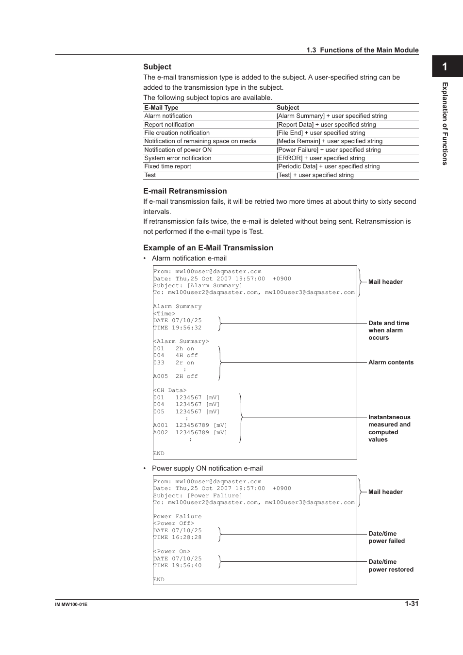 App index | Yokogawa Standalone MW100 User Manual | Page 45 / 305