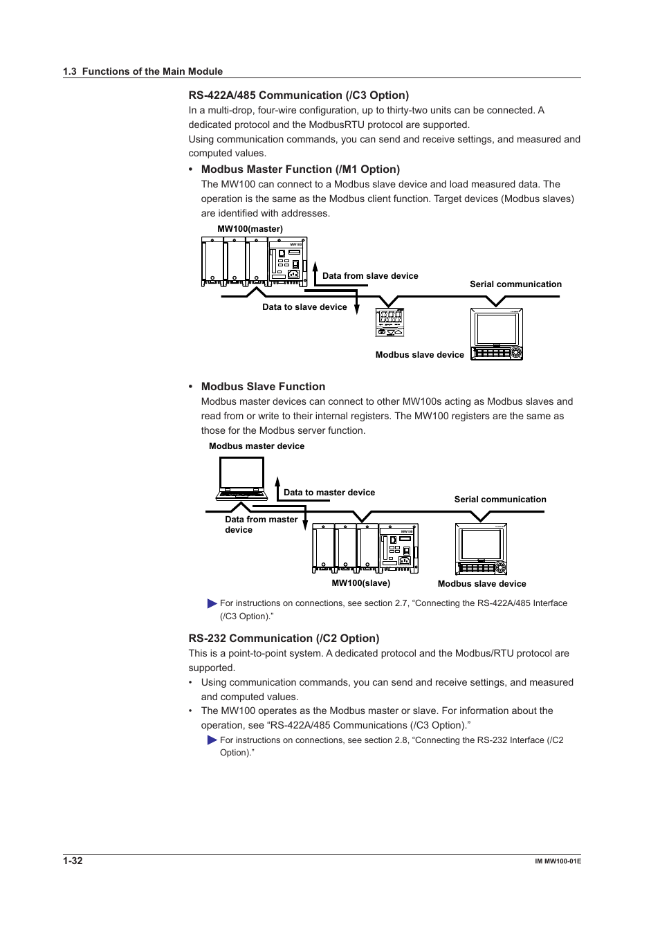 Yokogawa Standalone MW100 User Manual | Page 46 / 305