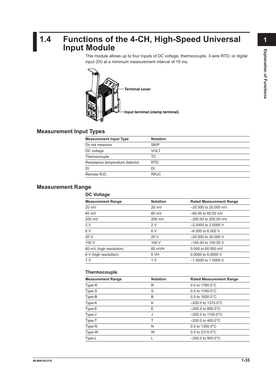 Measurement input types, Measurement range, App index | Yokogawa Standalone MW100 User Manual | Page 49 / 305