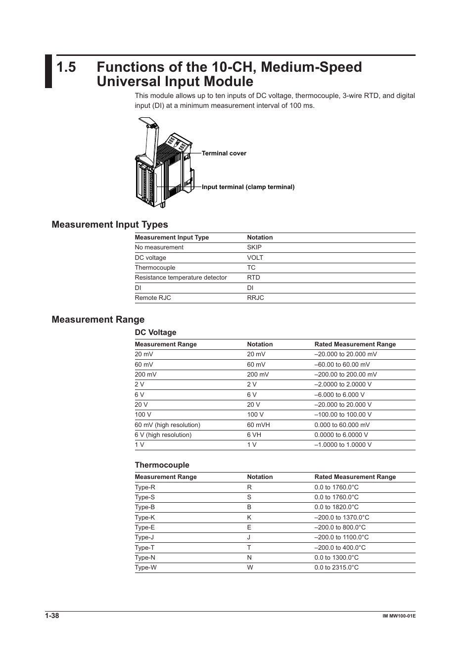 Measurement input types, Measurement range | Yokogawa Standalone MW100 User Manual | Page 52 / 305